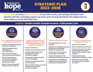 CH Strategic Plan